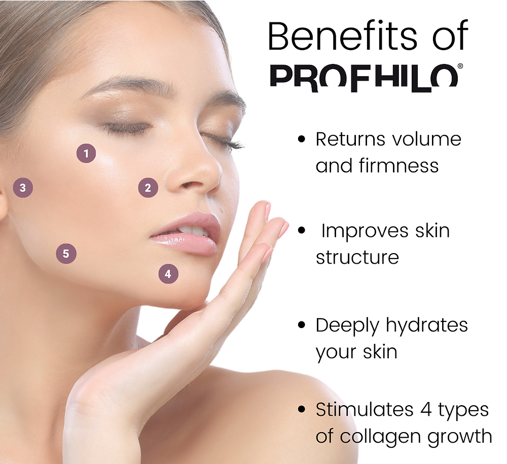 Profhilo - Skin Booster